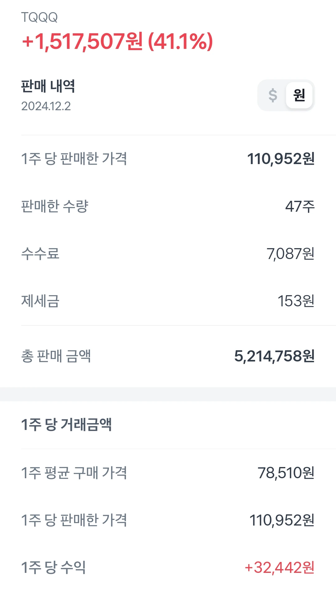 주식 적금으로 구매하고 판매 후 수익까지 본 TQQQ의 내역